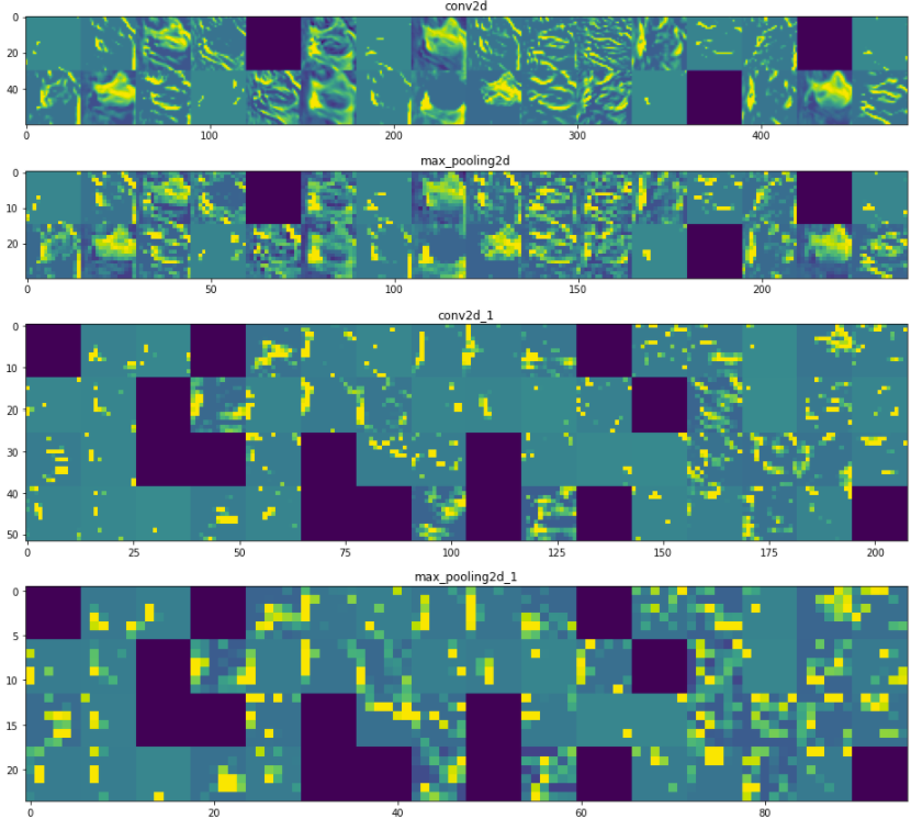 resultviz