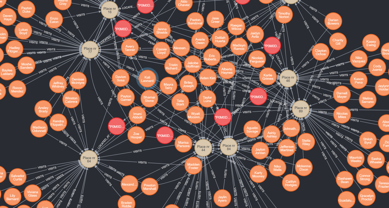 Basics of Graph Databases - Part 1