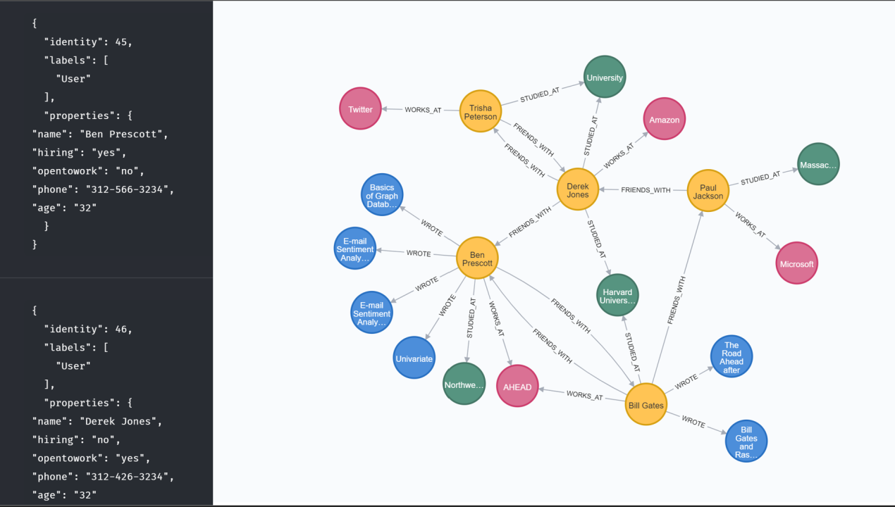 Basics of Graph Databases - Part 2